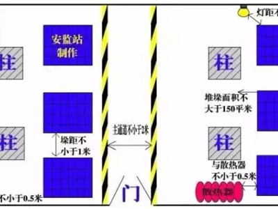 仓库物料及物品堆放距离及要求